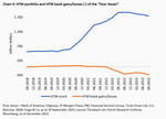 Banks: The "Poor Seven" - 