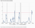 Hedging equity investments: bad luck - 