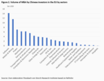 China’s strategic foreign direct investment in Europe - 