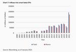 Exchange Traded Funds Turn Bogle Upside Down - 