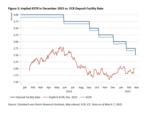 Europe’s Defense Spending Will Fuel Inflation - 