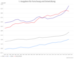 Die Erosion des deutschen Wirtschaftsmodells - 