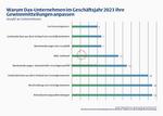 Unterm Strich - 