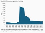 Über die Sabotage der Altersvorsorge - 