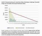 Die Rückkehr des Nominalzinses - 