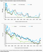 Japan’s Moneary Policy Dispair - 