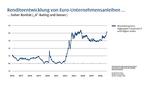 Sind Anleihen wieder interessant? -