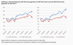Steigende Zinsen als „Game Changer“ für Aktien? - 
