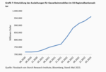 Viel Geräusch auf dem Banken-Friedhof - 