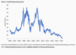 Credit Suisse sends its regards - 