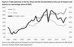 Building blocks of geoeconomic fragmentation - 
