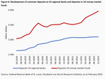 Commercial real estate: The great emptiness - 