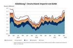 Stagflation und Deglobalisierung - 