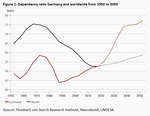 Aging - the creeping threat to our prosperity - 