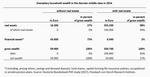 Inflation’s footprint on our society - 