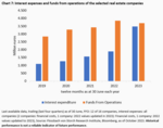 In the Bermuda Triangle of the German Real Estate Market - 