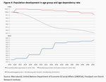 Productivity and demography - 