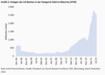 Banken: Die „Poor Seven“ - 