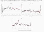 Whatever it takes – to kill inflation or save the euro? - 