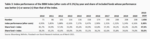 Active versus passive: Bond investors beware! - 