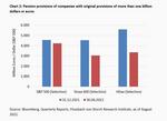 About the happiness of rising interest rates - 