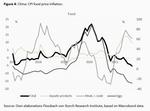 What if China is navigating towards higher inflation? - 