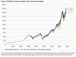 Hedging equity investments: bad luck - 