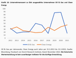 Un(saubere) Gewinner - 
