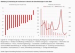 Die fehlenden Insolvenzen - 