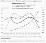 Wie leistungs(un)fähig ist der deutsche Staat? - 