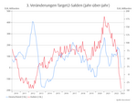 Kampf gegen die Inflation oder für die Finanzstabilität? Das eine muss das andere nicht ausschließen. Aber dazu bräuchte es eine Geldreform. - 
