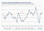 Abgehängt? - 