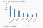 Supply Chains - The End of Globalization? - 