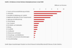 Der US-Arbeitsmarkt in der Corona-Krise -