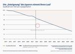 Eiskalte Enteignung - 