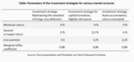Behaviour-based asset management - identifying goals, selecting suitable investment strategies - 