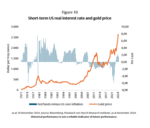 US government bonds: The pressure is increasing - 