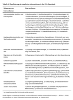 Der Protektionismus hat uns alle ergriffen - und geht weit über Zölle hinaus - 