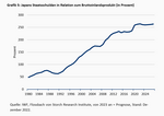 Die „known Unknowns“ der Finanzrisiken - 