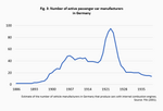 Innovation and competition in the automotive industry - Part 1: Lessons learnt from the early years - 