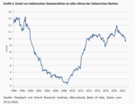 Die „known Unknowns“ der Finanzrisiken - 