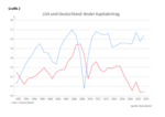 Multiple Disruptionen - 