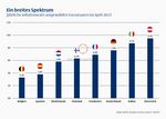 Vielfalt ist (k)ein Problem -