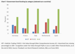 Credit Suisse sends its regards - 