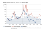 Die Blockade der Geld- und Fiskalpolitik - 