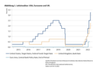 Die Blockade der Geld- und Fiskalpolitik - 