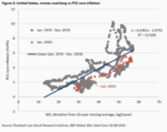 Central Banks: Data and Narrative Dependent - 