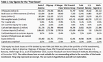 Banks: The "Poor Seven" - 