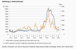 Irgendwann wird auch die Inflation „transitorisch“ sein - 
