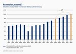 Rezession, na und? -